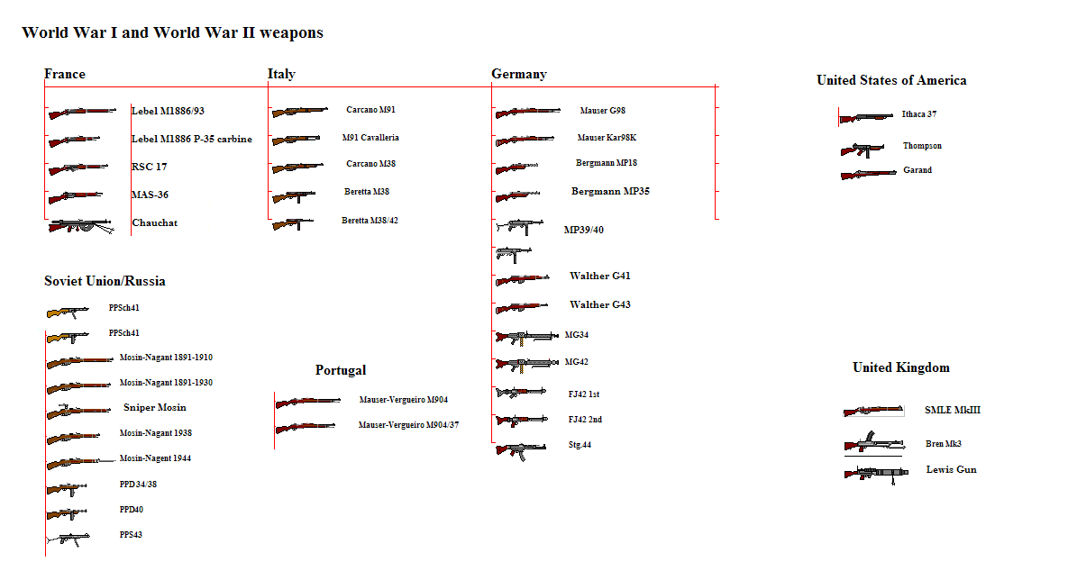 Weapons 1