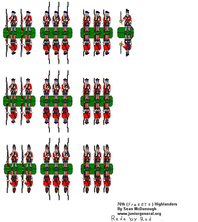 78th (Frasers) Highlanders