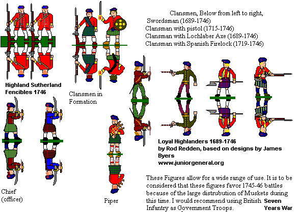 Loyal Highlanders (1689 - 1746)