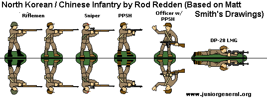 North Koreans / Chinese