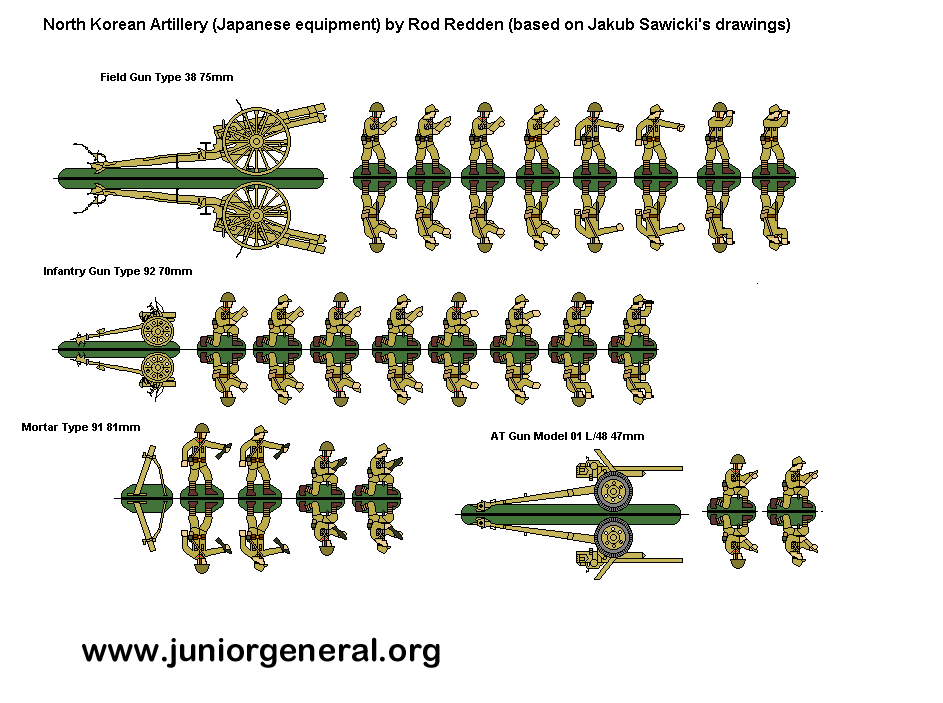 North Korean Artillery