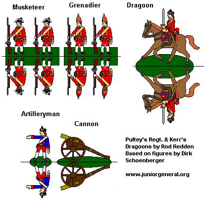 Pultey's Regiment (Culloden)