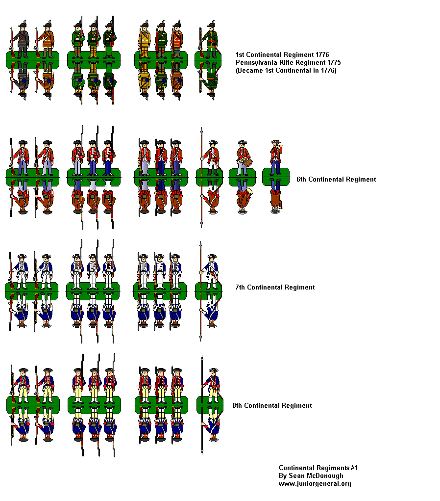 Continental Regiments 1