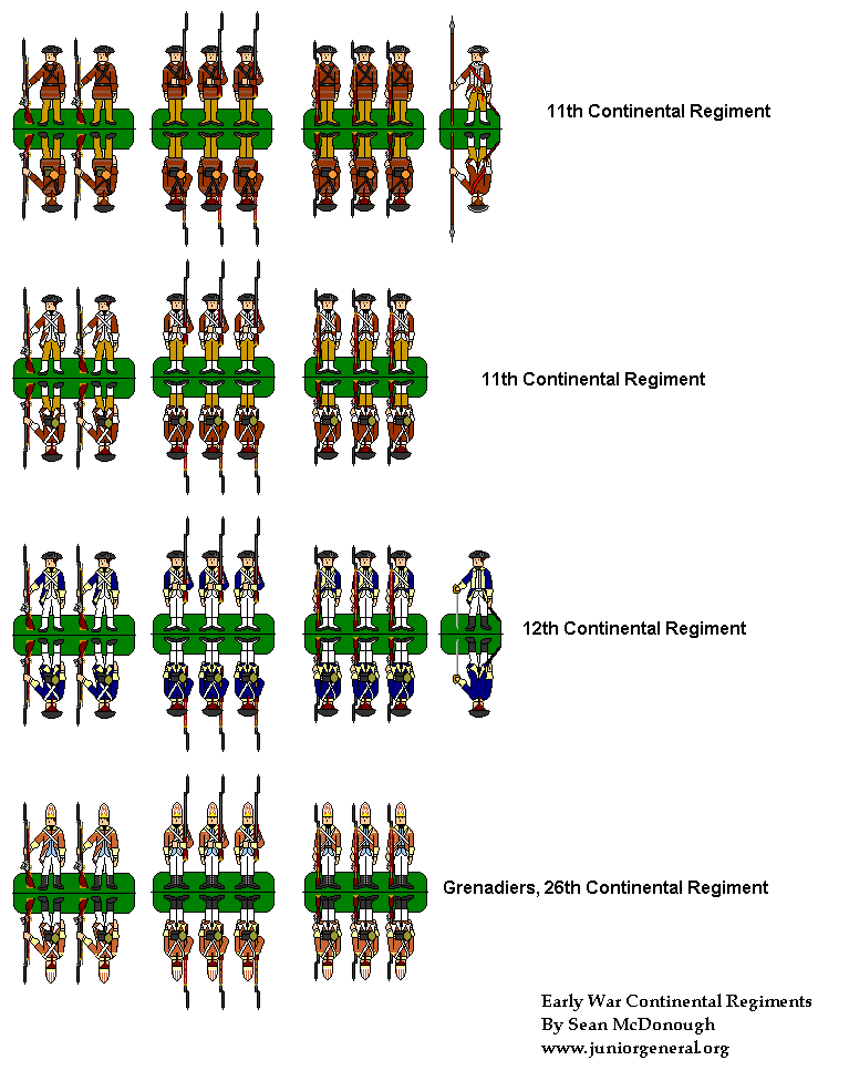 Continental Regiments 9