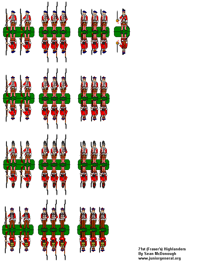 71st (Frasers) Highlanders