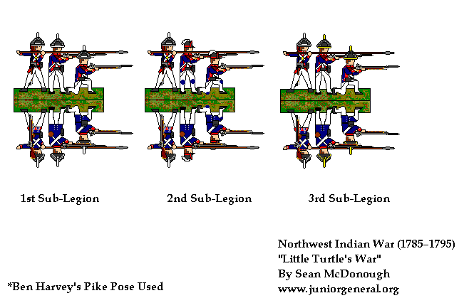 US Troops (1785-1795) 3