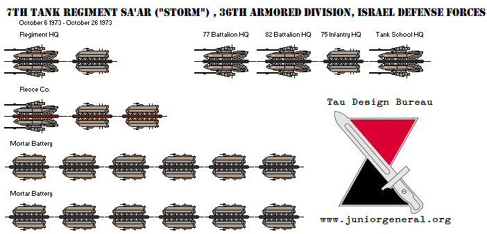 Israeli 7th Tank Regiment 'Storm' (Micro-Scale)