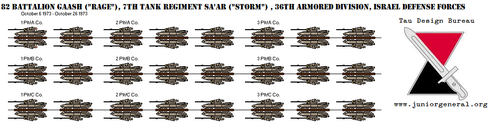 Israeli 82nd Tank Battalion 'Rage' (Micro-Scale)