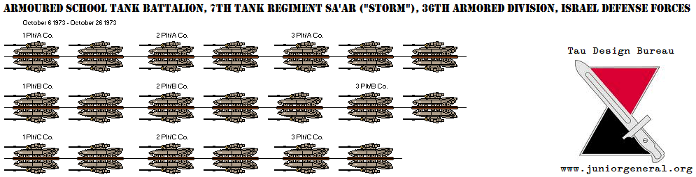 Israeli Armored School Tank Battalion (Micro-Scale)