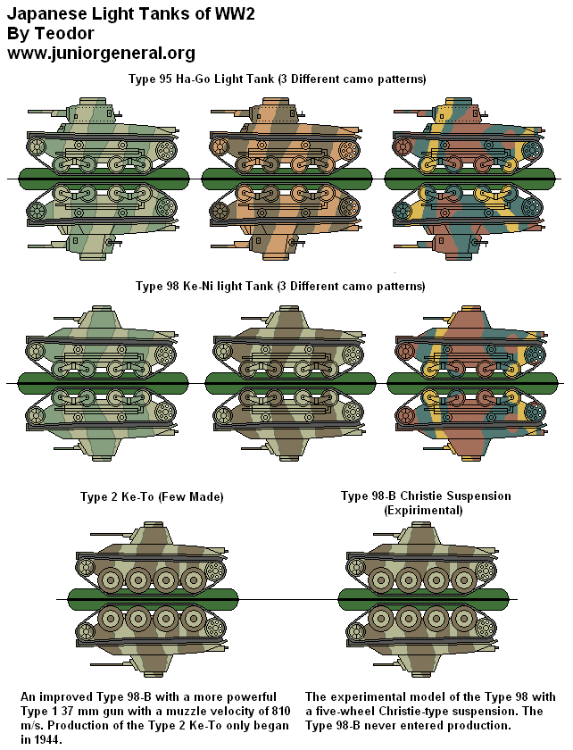 Light Tanks