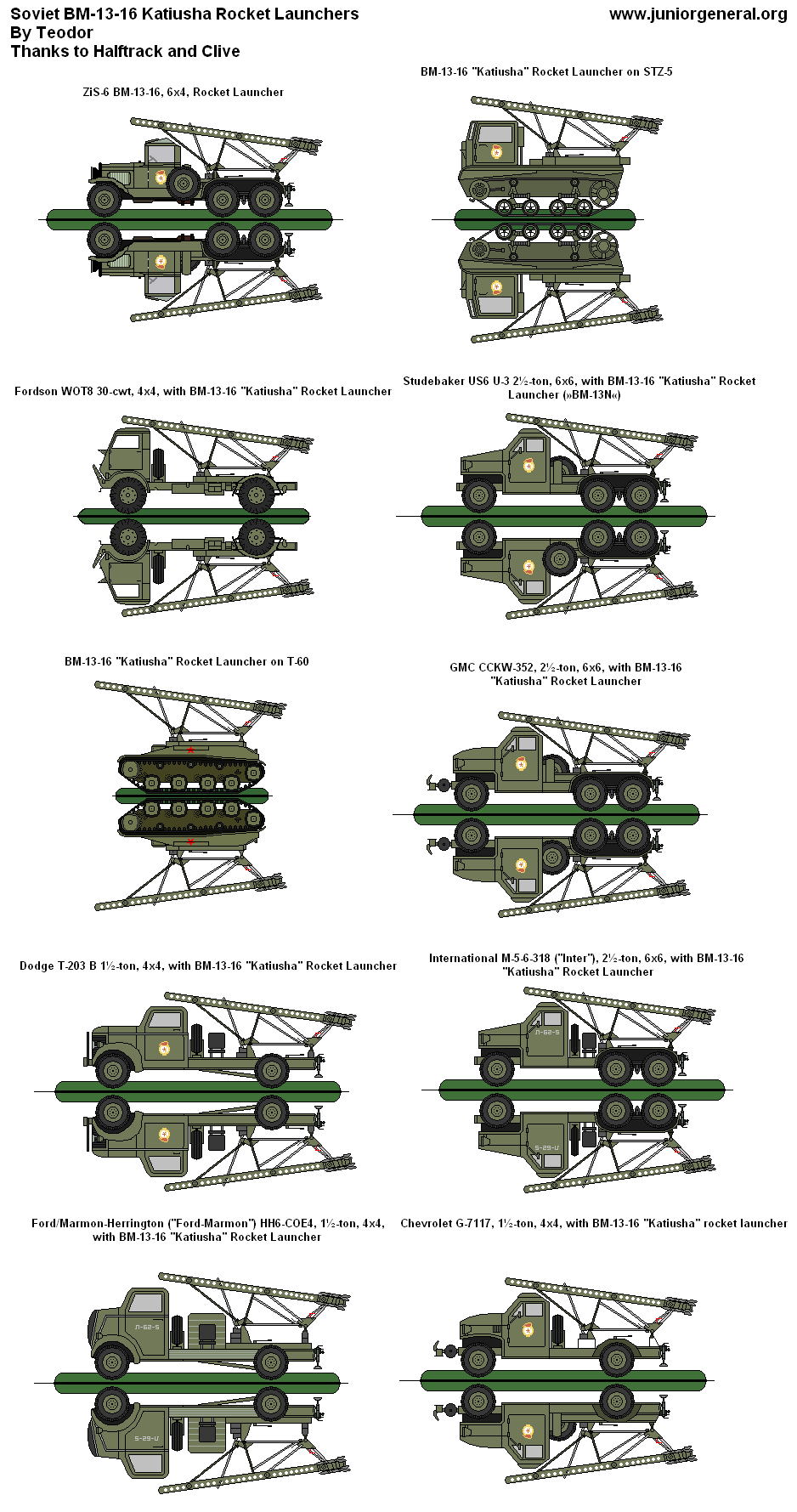 BM 13-16 Katyusha Rocket Launchers