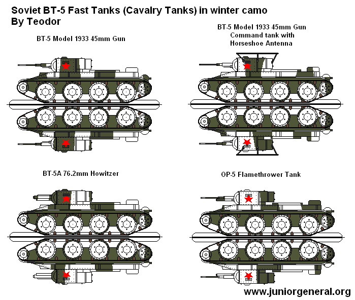 Soviet BT-5 Fast Tanks