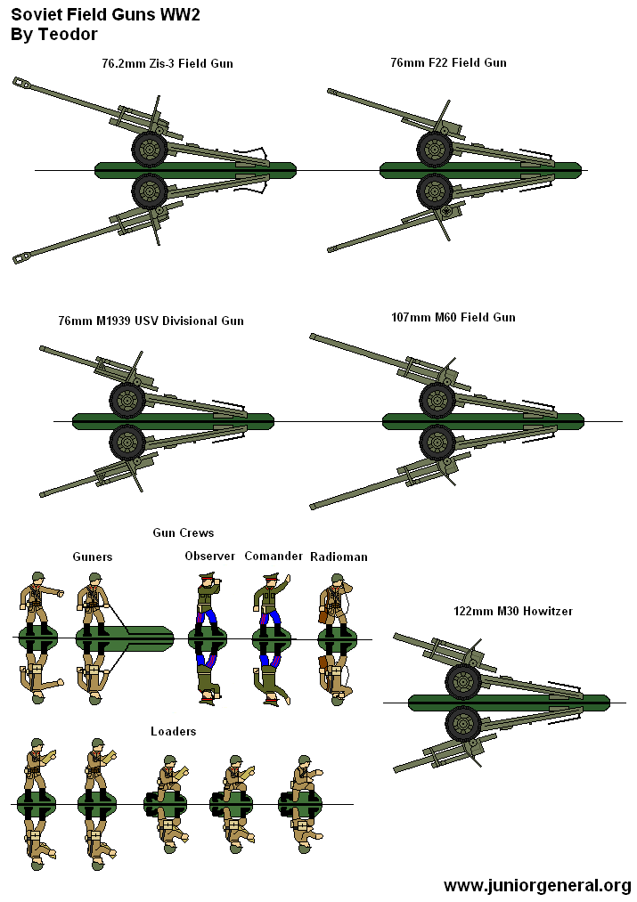 Soviet Field Guns