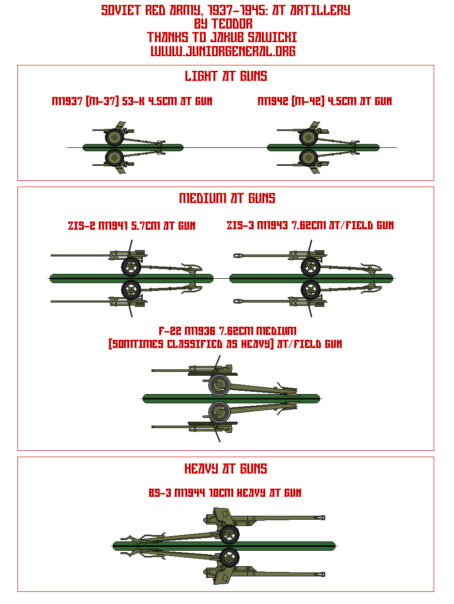 Soviet AT Guns