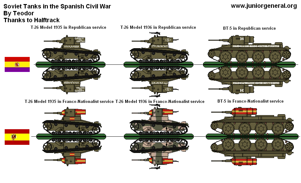 Soviet Tanks in the Spanish Civil War