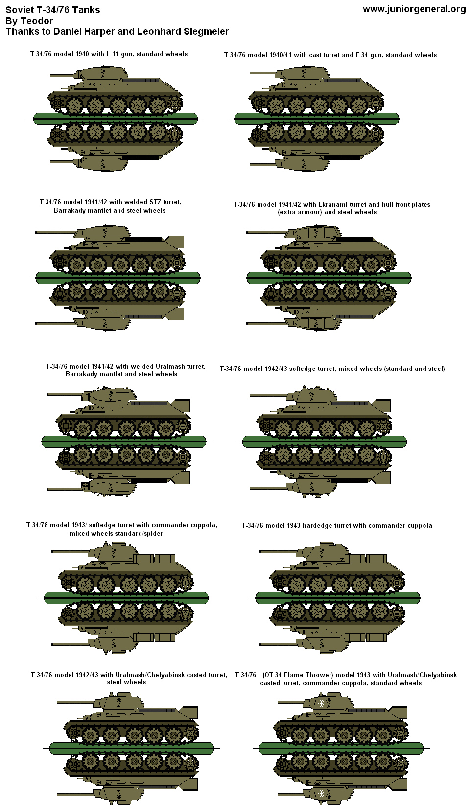 Soviet T-34/76 Tanks