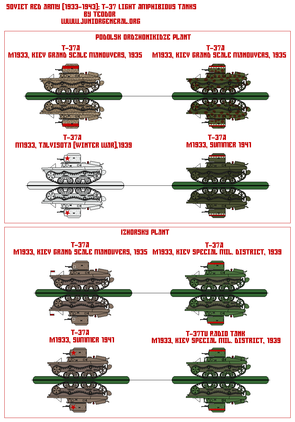 Soviet Red Army T-37 Light Amphibious Tanks