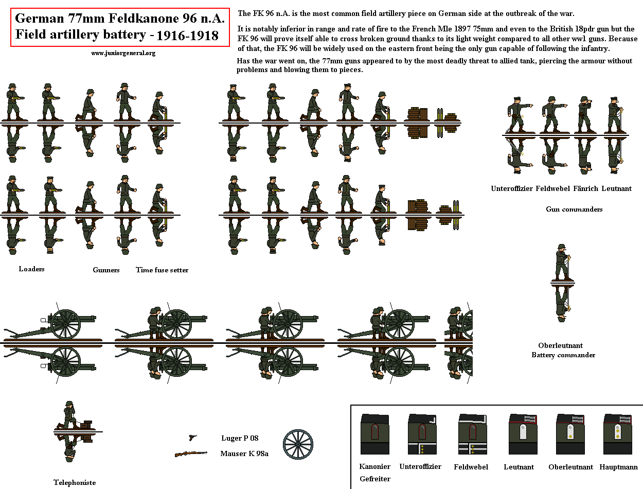 German 77mm Field Artillery 2