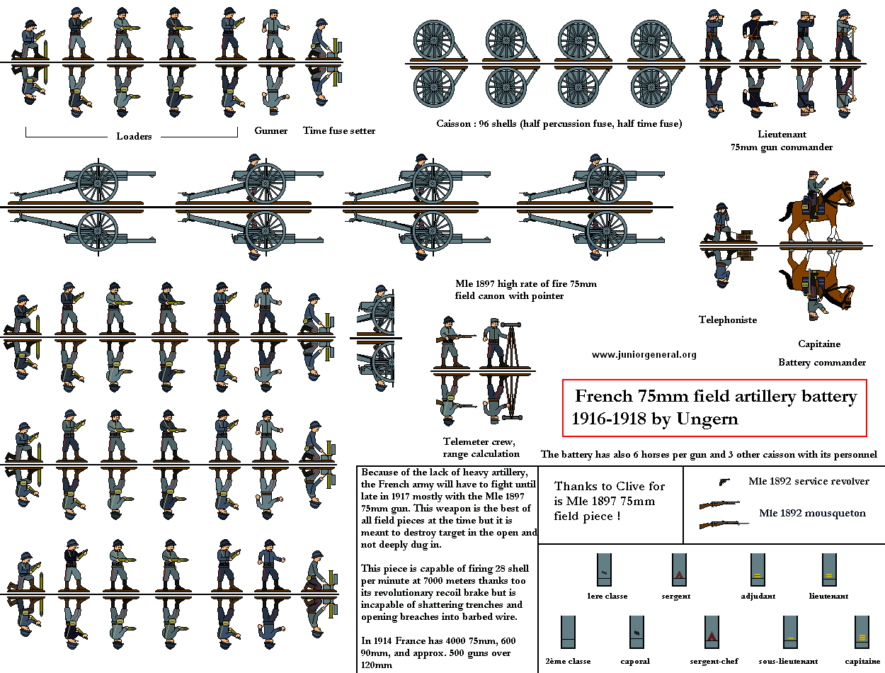 French 75mm Field Artillery 2
