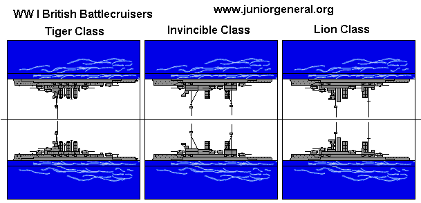 British Battlecruisers