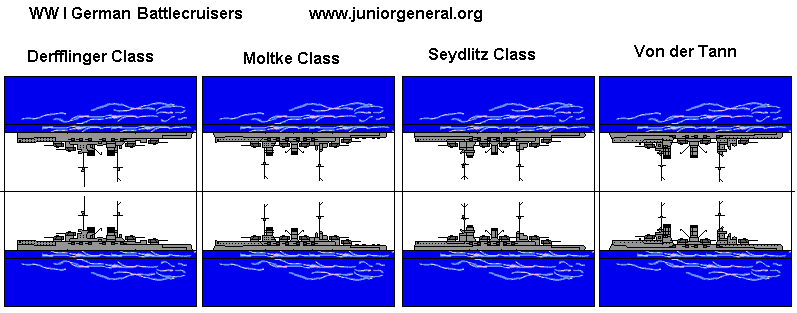 German Battlecruisers