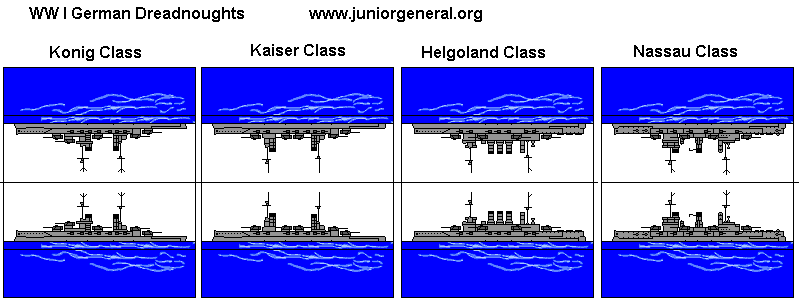 German Dreadnoughts
