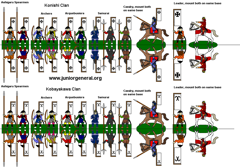 Konishi and Kobayakawa Clans 1