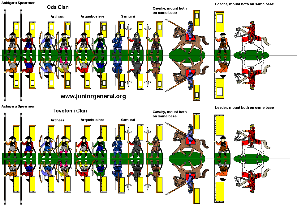 Oda and Toyotomi Clans 1
