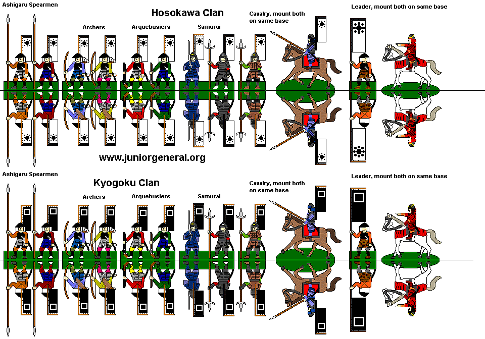 Hosokowa and Kyogoku Clans