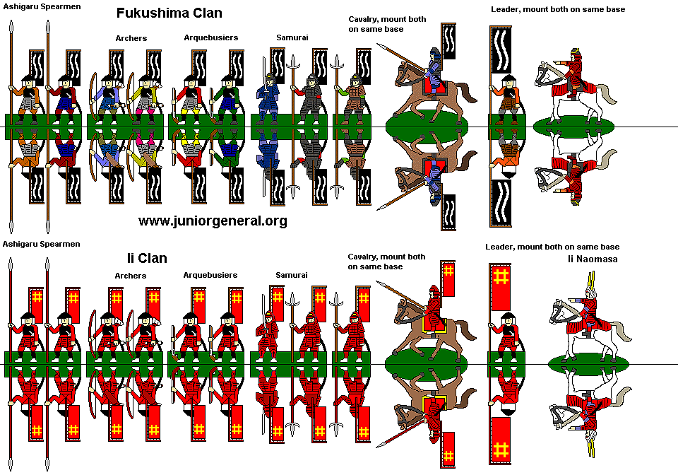 Fukushima and Ii Clans