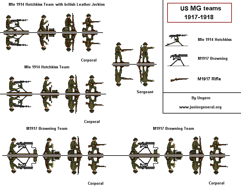 US MG Teams