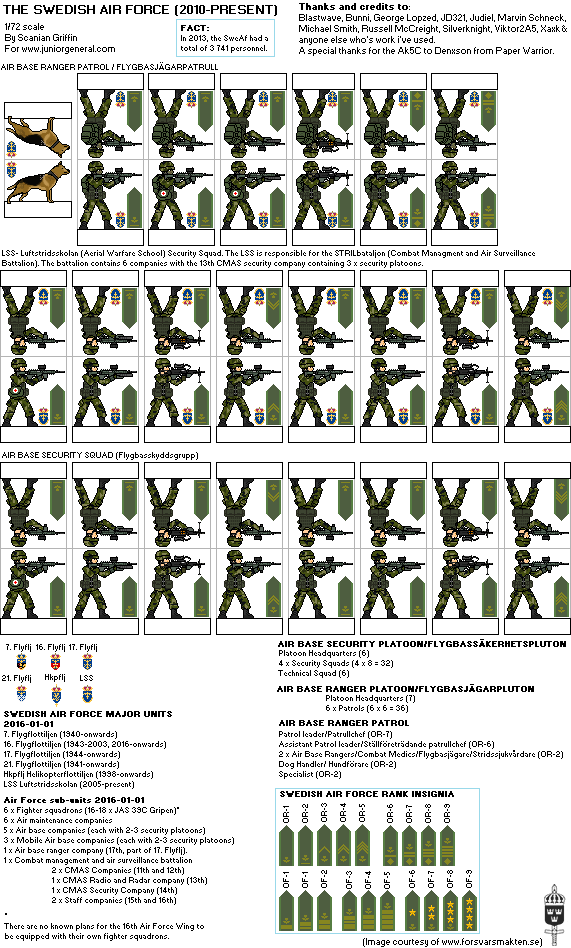 Swedish Air Force