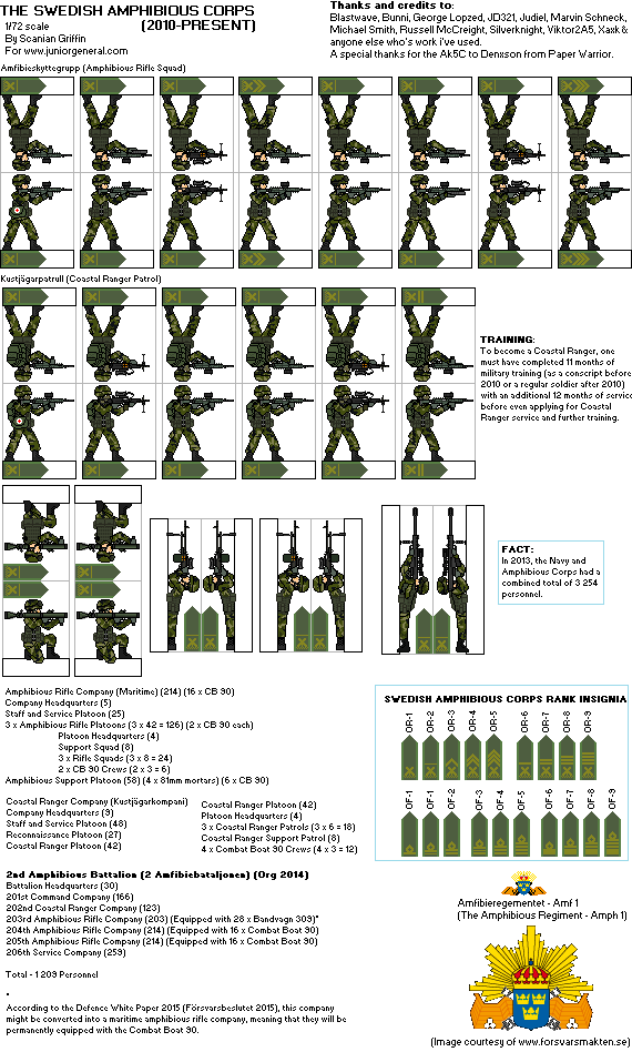Swedish Amphibious Corps