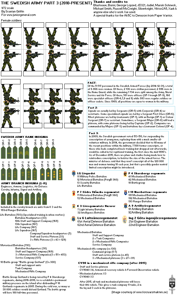 Swedish Army