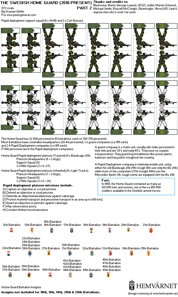 Swedish Home Guard