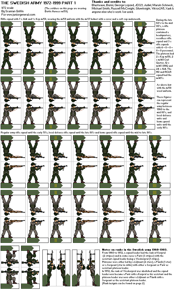 Swedish Army