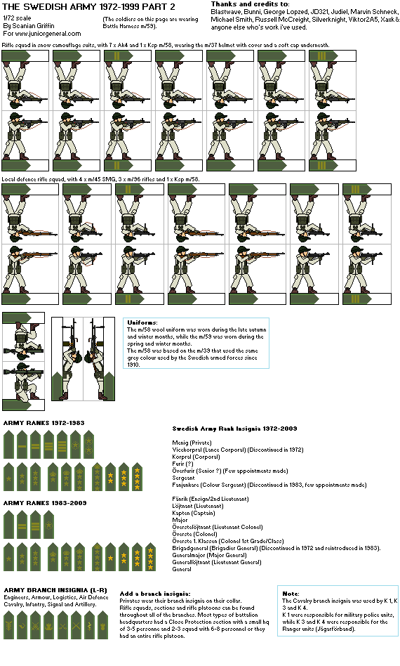 Swedish Army