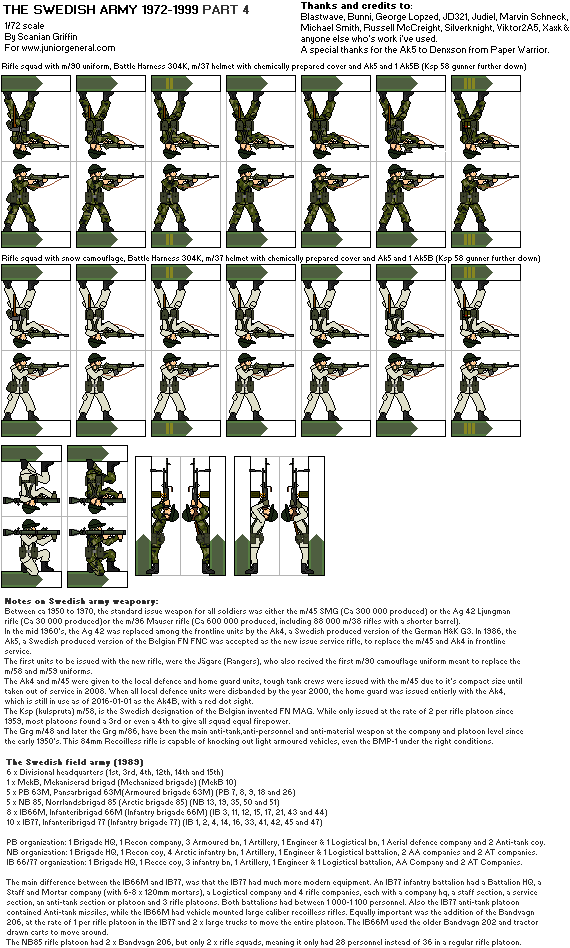 Swedish Army