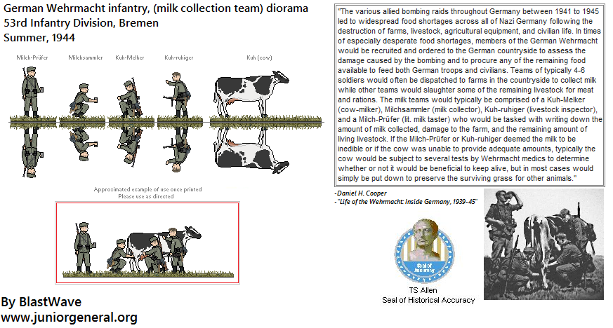  German Wehrmacht Milk Collection Team
