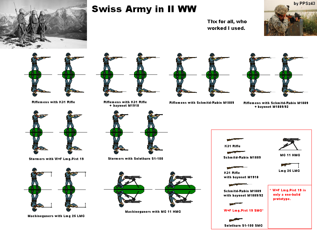 Swiss Army