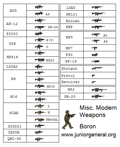 Miscellaneous Weapons