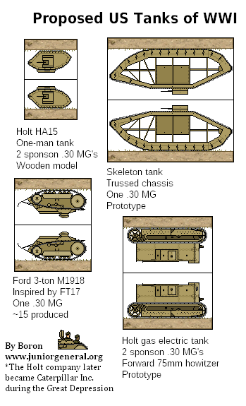 Proposed Tanks (Micro-Scale)