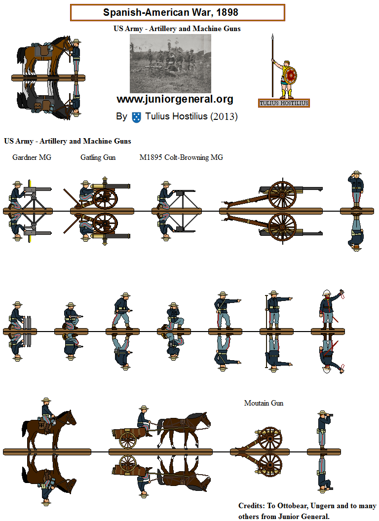 US Artillery and Machine Guns