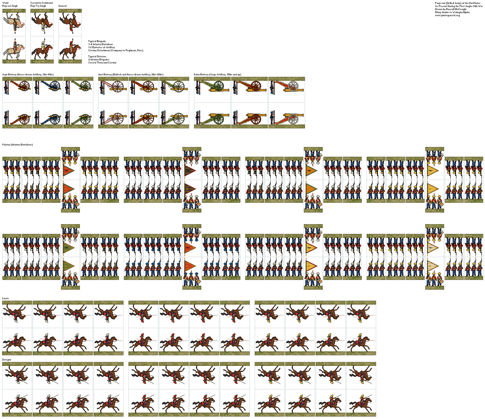 Dal Khalsa Fauj-i-ain (Micro-Scale)