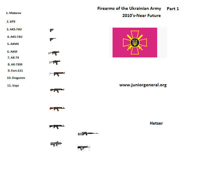 Ukrainian Firearms