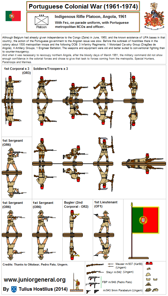 Portuguese Indigenous Rifle Platoon