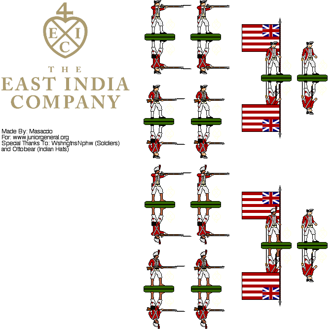 British East India Company