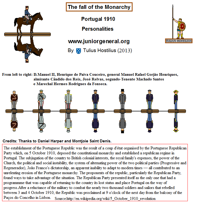 Portuguese Personalities (1910)