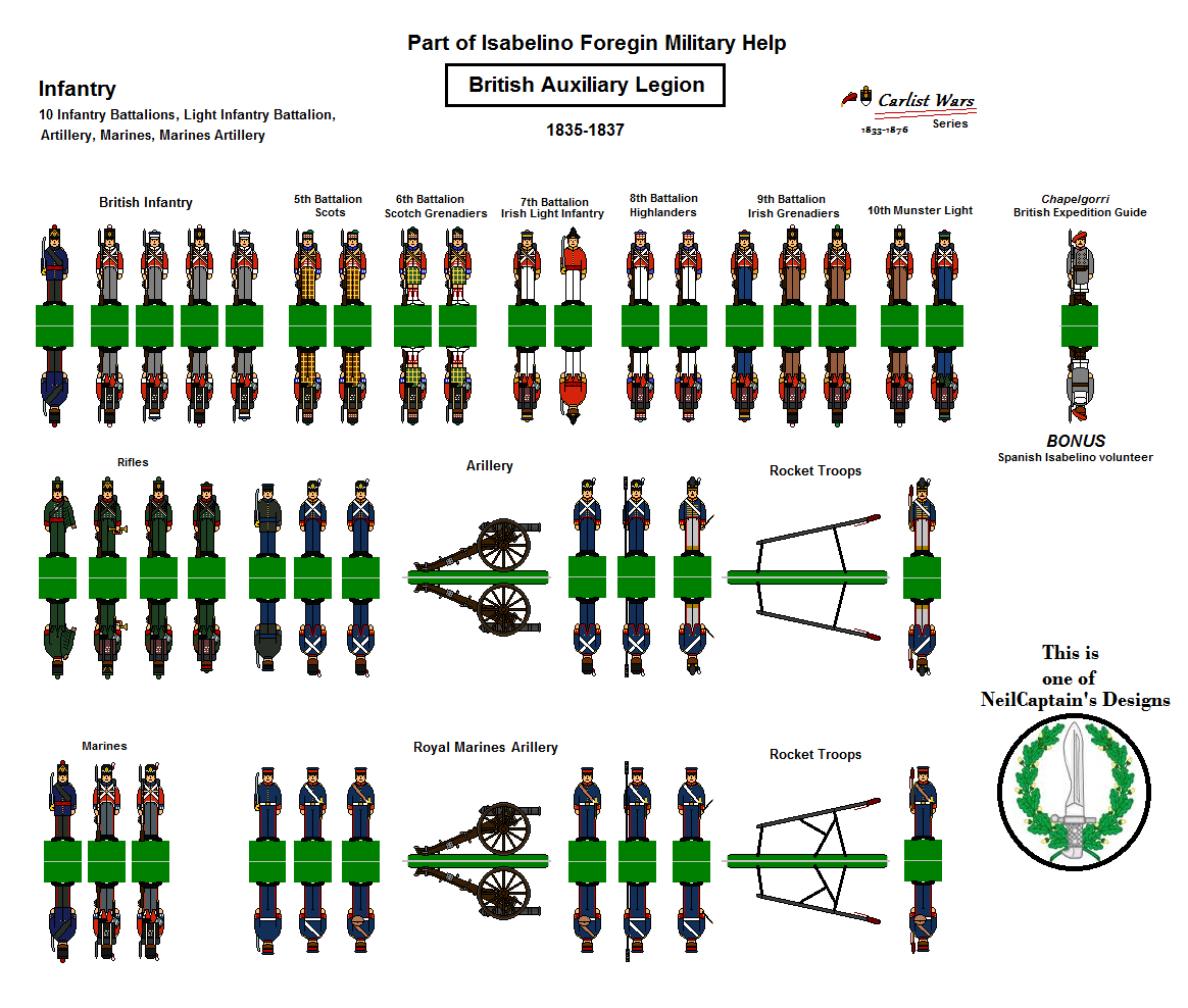 British Auxiliary Legion