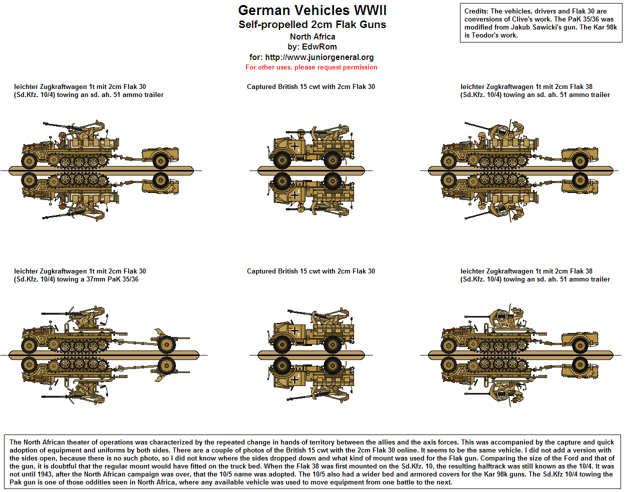 20 mm Flak Guns